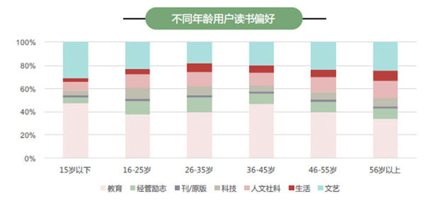 京东公布全民阅读报告：乡村读书量增长首超城市