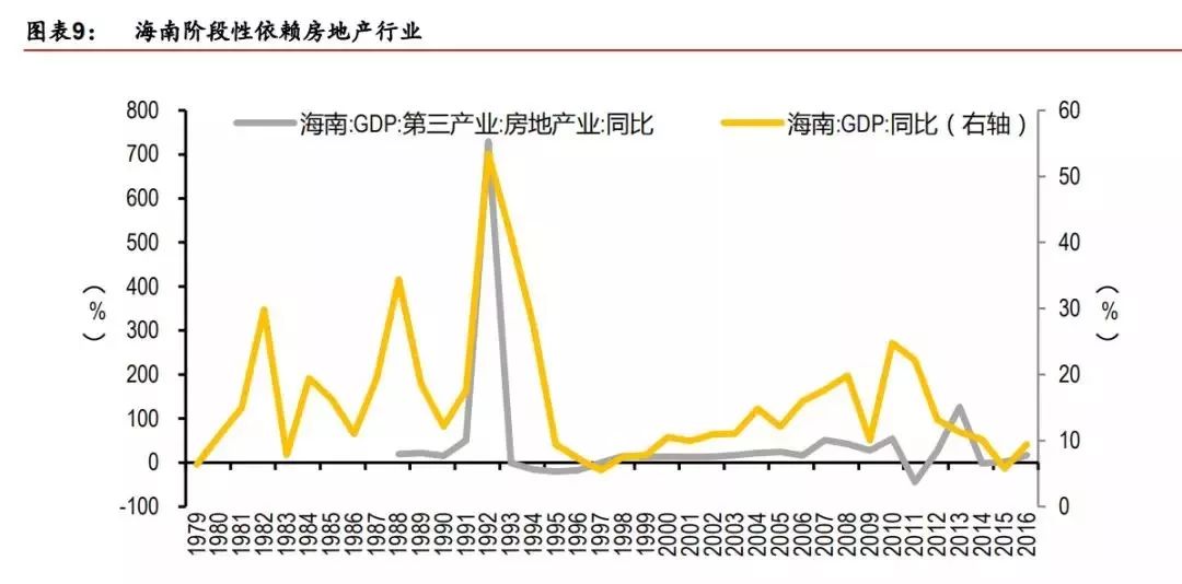 三亚市gdp_三亚市地图(3)