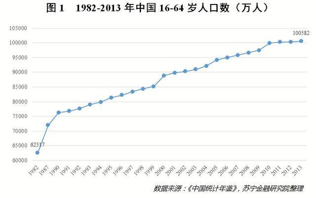 中国人口红利是什么_中国社会的人口红利究竟是什么(2)