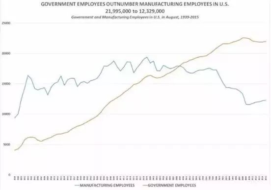 美国文化产业gdp(2)