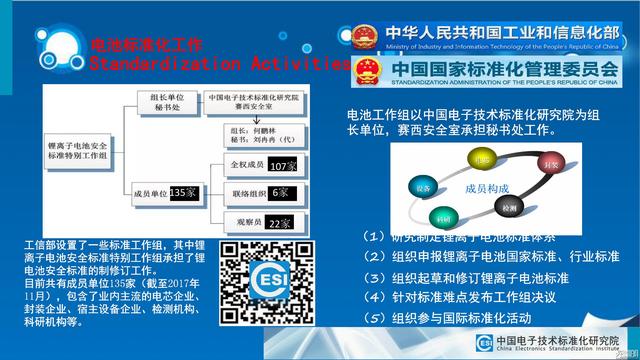 2018中国无线充电产业论坛PPT下载：中国电子技术标准化研究院
