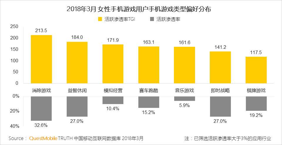 三消游戏排行榜_2021年1月全球热门移动游戏下载榜:时尚装扮三消手游《Project...