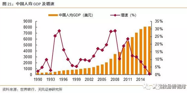 中美平均gdp_中美经济实力对比(2)