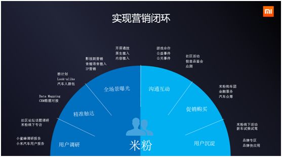 app营销优势_app营销模式_营销软件app