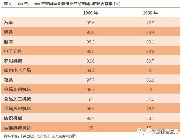 钢铁行业占gdp比重_中国最牛的10座城市 你的家乡上榜了吗(3)
