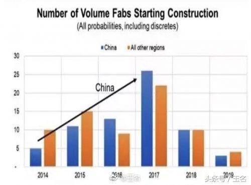 半个芯片业都换不来一瓶茅台?错了,没看懂最核