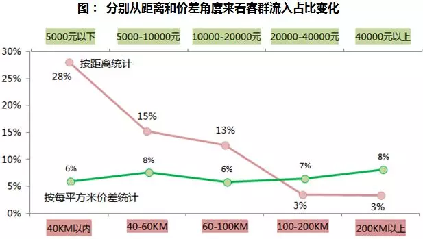 外来人口 促进第一二三产业_促进人口均衡发展图片(3)