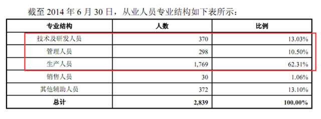 亚普股份增收不增利 新增募投项目或存不利风