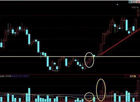 一旦遇到这三种形态股票，打死也要满仓买进，翻倍强势股为所欲为