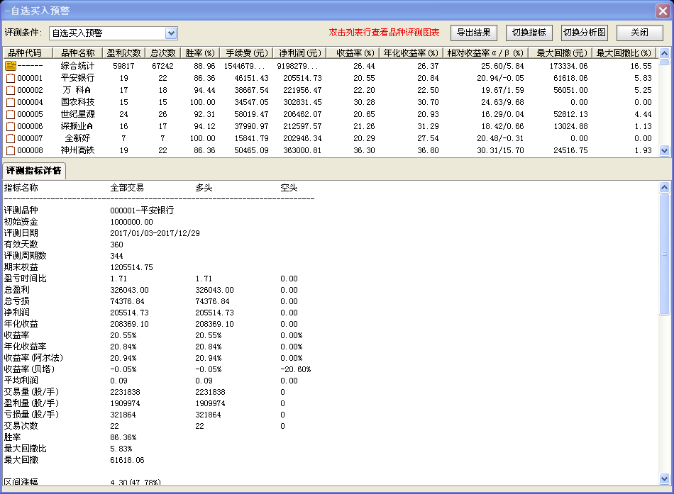股票MACD指标交易系统详解-前言