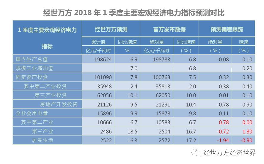 2018世界经济总量预测_2020世界经济总量图片(2)