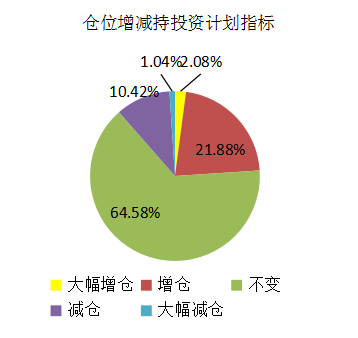 指数分布期望