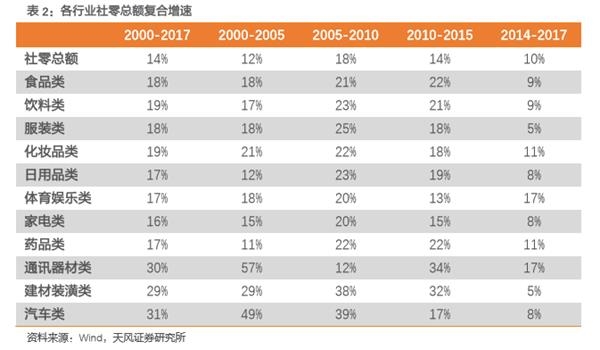 城镇居民人口数据_城镇人口增加图片(2)