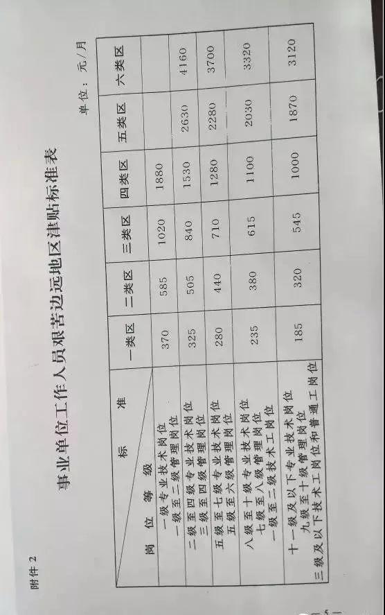 公务员、教师、医生等要涨工资了,补发17个月