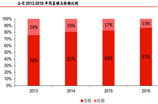 线路板是属于什么行业 979E2BDD74D33F794BBE2A038699994B0C077CFE_size37_w554_h365.jpeg