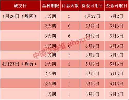 逆回购天数_逆回购计息天数_国债逆回购计息天数表