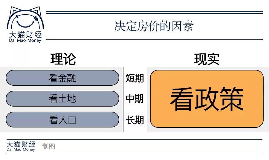 2018年楼市难说了，“3月规律”揭露巨大信息，你还入手不？_手机凤凰网