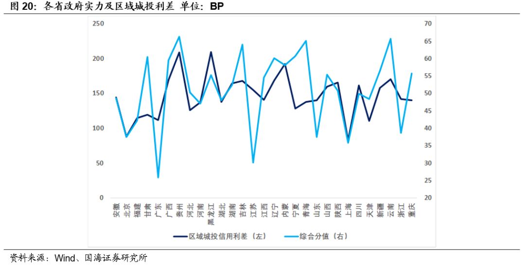 中国各省经济总量排名2018_中国各省面积排名(3)