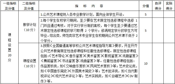 限定性收入_山东高校将开设公共艺术限定性选修课程纳入学分管理