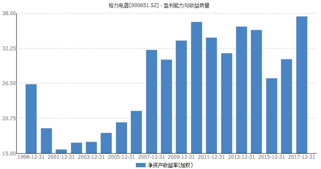 格力集团招聘_拉勾网(4)