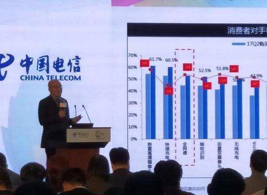 中国电信2018收入_中国电信：提速降费对盈利造成甚大影响