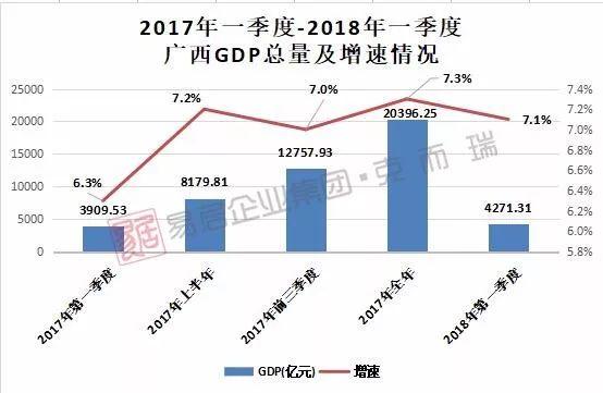 广西gdp_桂经网 广西经济门户 广西经济之窗