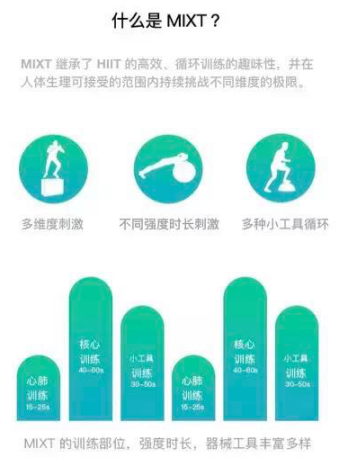 破解线上到线下流量变现难题,Keepland用自创