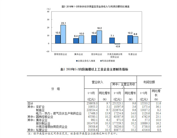 人均业务收入_人均收入(2)