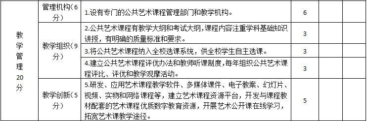 限定性收入_山东高校将开设公共艺术限定性选修课程纳入学分管理