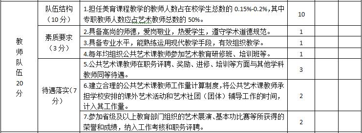 限定性收入是否纳税_山东高校将开设公共艺术限定性选修课程纳入学分管理