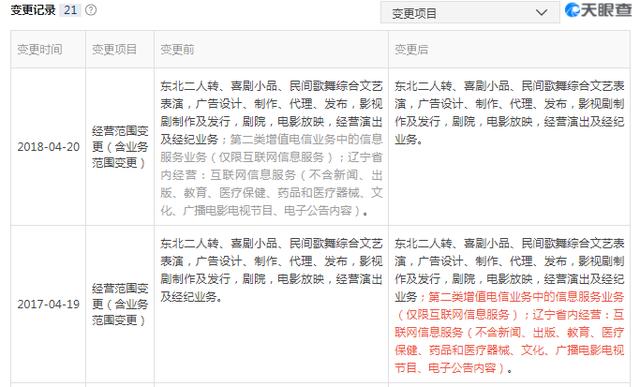 赵本山女儿新公司上线,本山传媒变更经营范围