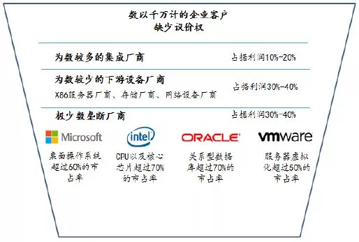云计算服务类型分为三类是什么 979EEDEFEBC07BA112A7C600735FFFAD597FFEA4_size102_w514_h347.png