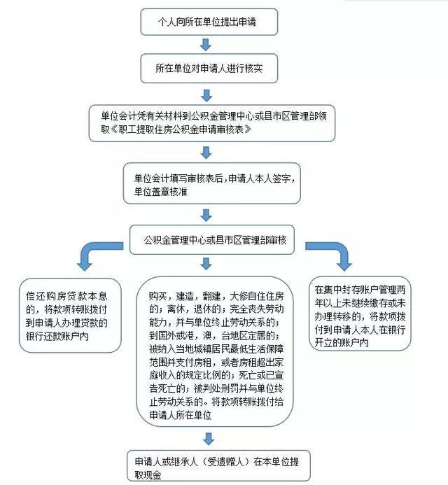 公积金贷款利率2025最新西安 ADDD77A594F2D28ECC5258F775576AA61AC9B70F_size60_w640_h693.jpeg
