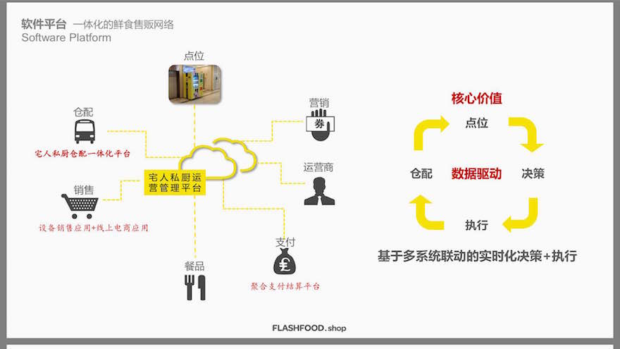 智能自助售饭机“宅人私厨” 提供一体化半岛·bob官方网站软硬件鲜食无人售贩全平(图2)