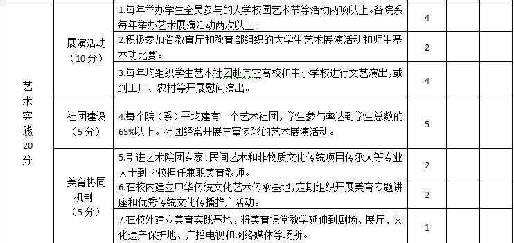 限定性收入_山东高校将开设公共艺术限定性选修课程纳入学分管理