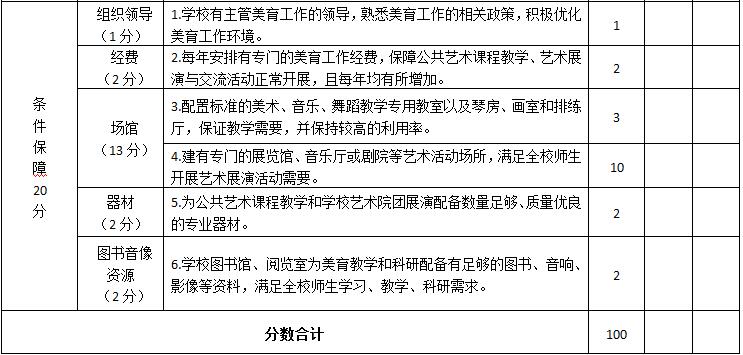 限定性收入_山东高校将开设公共艺术限定性选修课程纳入学分管理