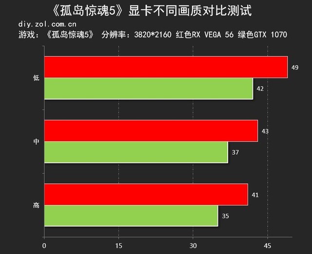 顶级画质体验 GTX1070单挑VEGA 56