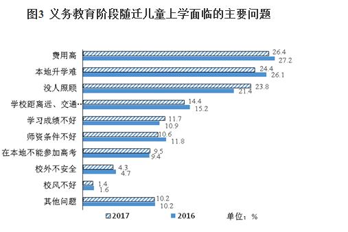 绅士化人口教育程度的变化_中国人口增长率变化图(3)