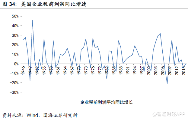 为什么要关注gdp_张澄 中国首次下修GDP数据为何值得关注(2)