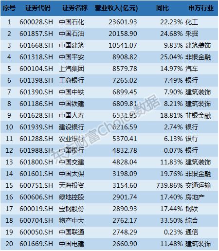 2017年报排行榜:净利TOP20中银行占据12席