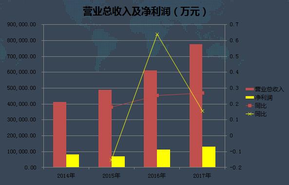 药物化学中GDP_化学手抄报(2)