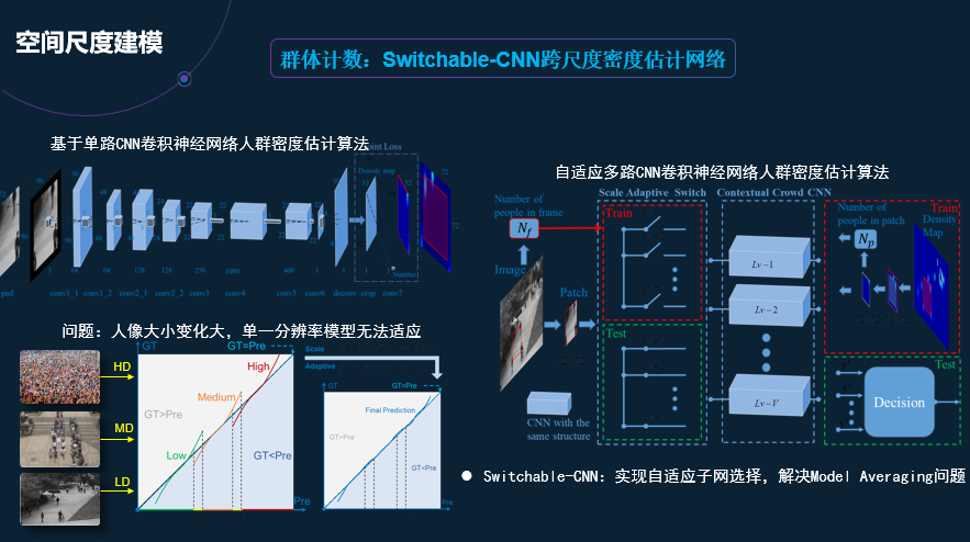 小视科技:视频智能理解是体量最大的人工智能