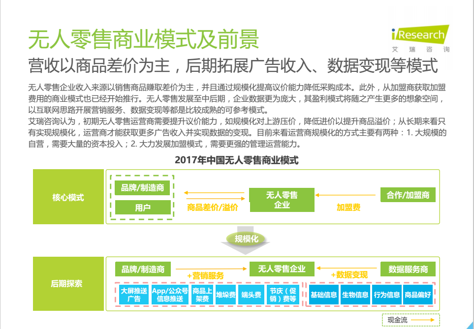 收入证明_全年销售收入怎么填