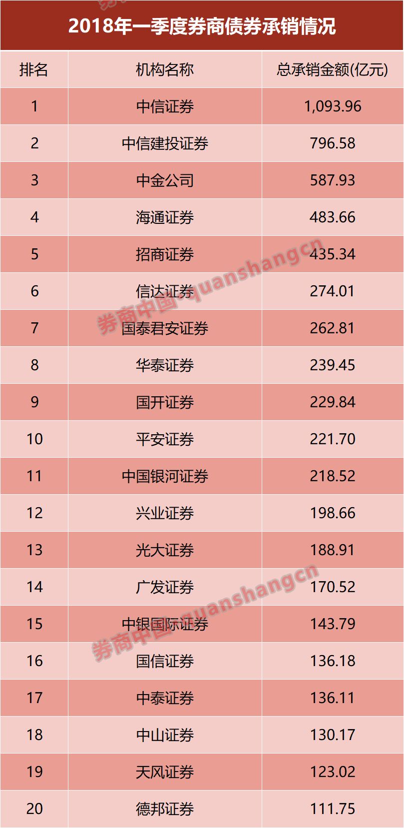证券商排名_中国十大证券公司排名