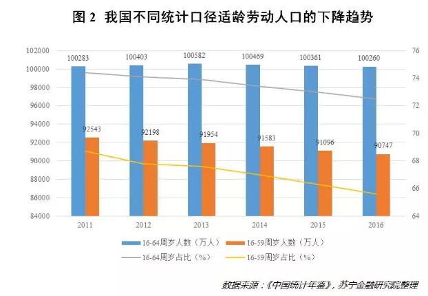 人口老龄化城市排名_全国主要城市人口老龄化排名,华东老龄化程度最高(2)