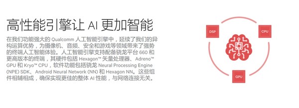 高通骁龙AI