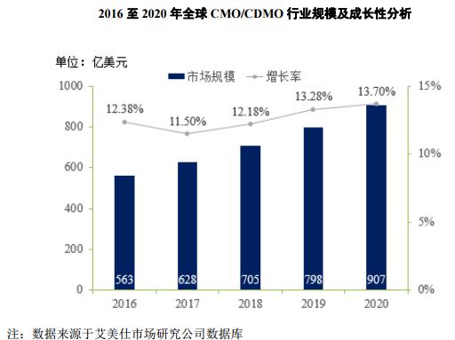 中美研发投入占gdp_中美gdp对比图(2)