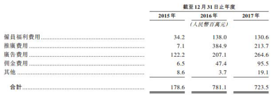 平安好医生2亿用户估值虚胖 或步熊股阿里健