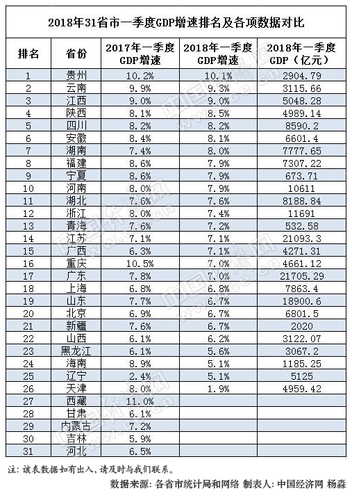 山西一季度gdp_山西一季度GDP增速6.2%经济平稳开局