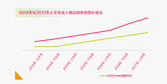 她经济下百家争鸣,网易春风示范突破重围情趣用品专卖店金阳贵阳图片